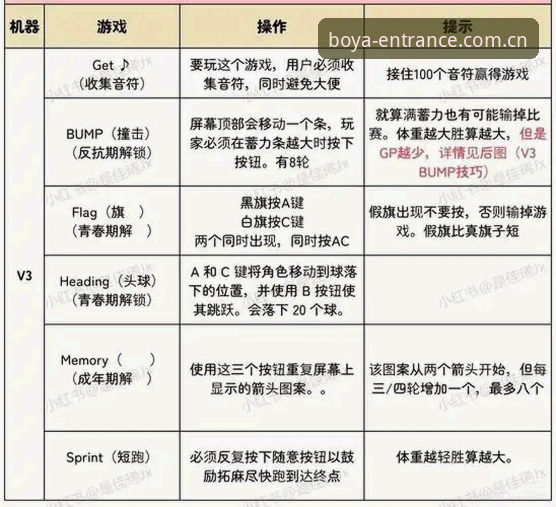 BOYA平台使用教程常见问题最新动态：官方入口与注册指南全面解析